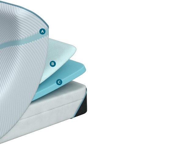 A cutaway of the Tempur-Adapt Medium mattress showing component layers
