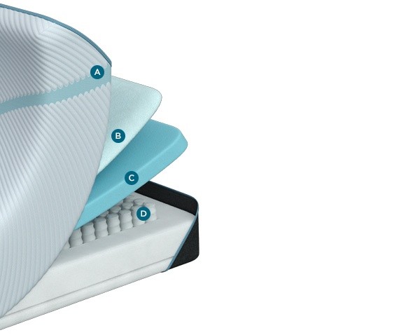 A cutaway of the Tempur-Adapt Medium Hybrid mattress showing component layers