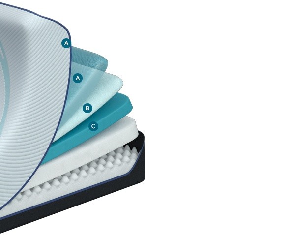 A cutaway of the Tempur-ProAdapt Soft mattress showing component layers