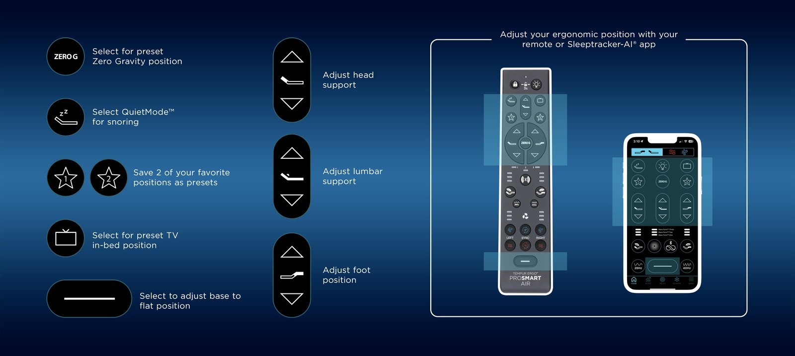activebreeze remote and app with features labeled