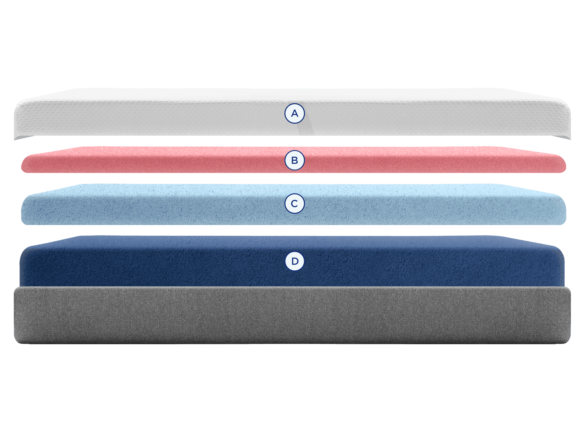 layers of medium foam cloud mattress