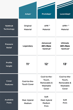 Closeout Compare Chart