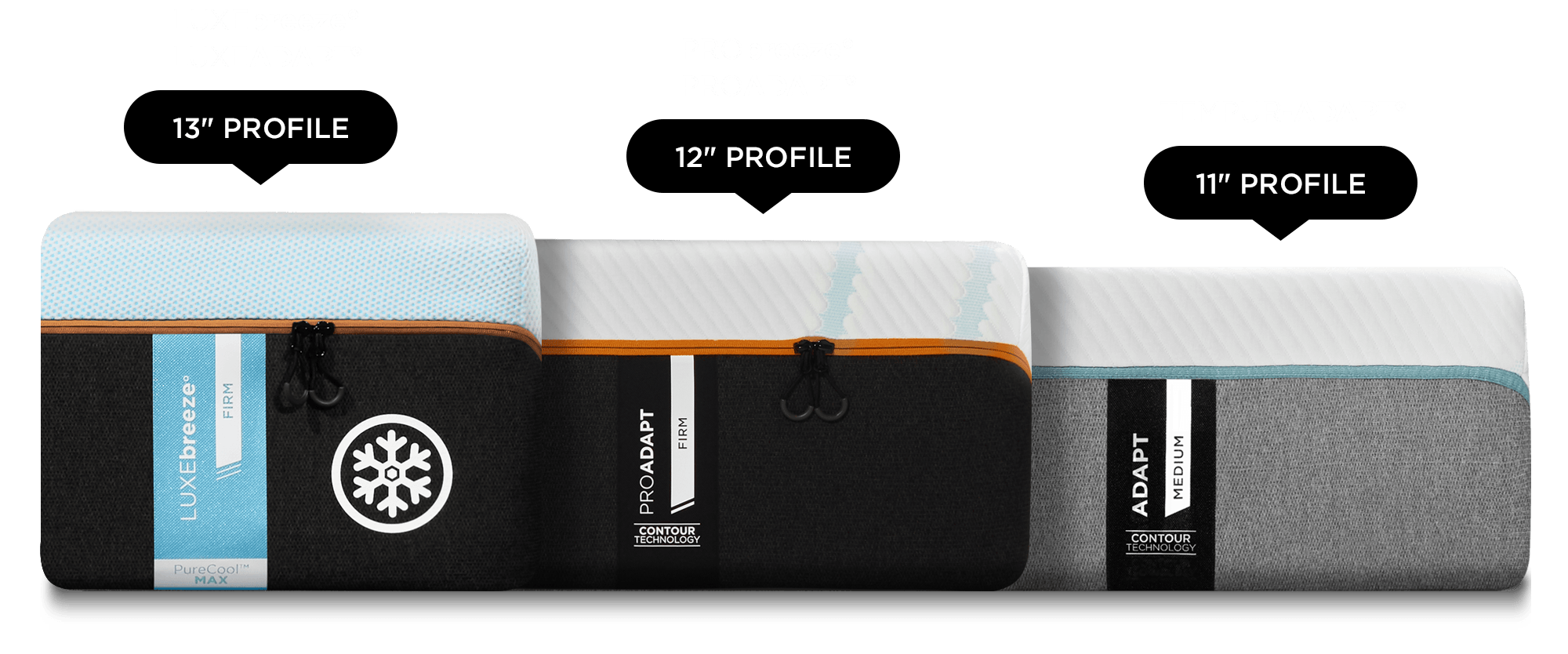 Mattress Profiles