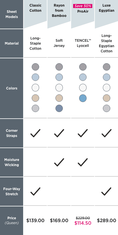 Sheet Comparison Chart - Mobile view