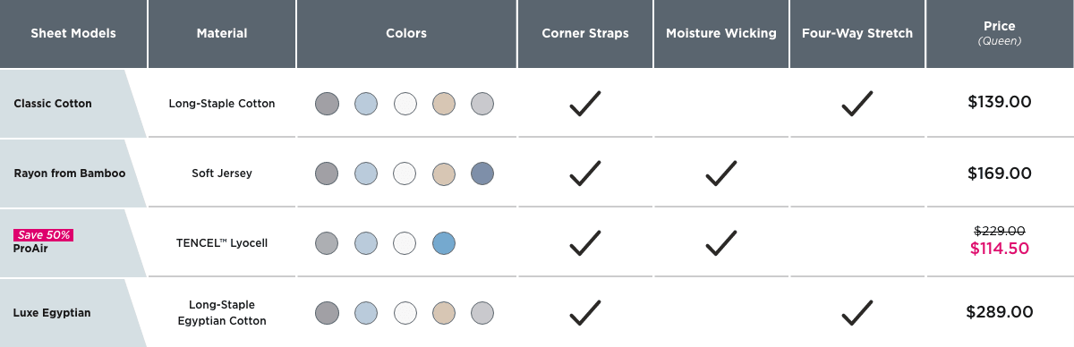 Sheets Comparison Chart