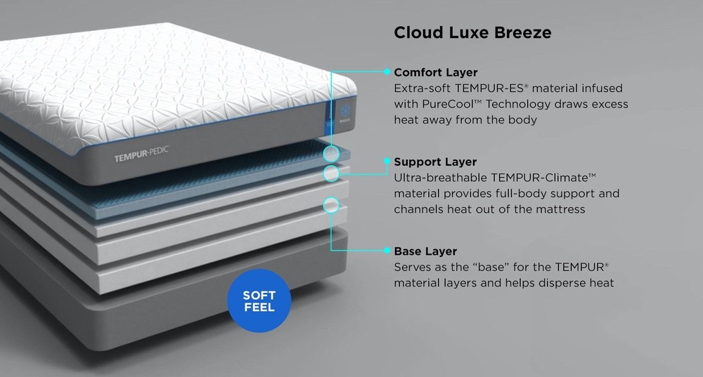 Cloud Luxe Breeze
