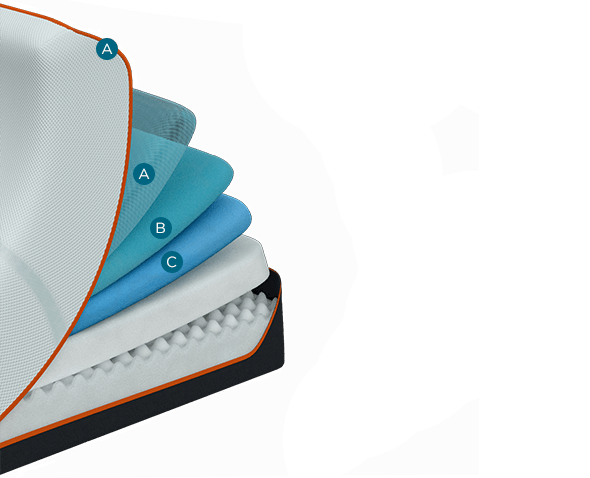 A cutaway of the Tempur-LuxeAdapt Firm mattress showing component layers