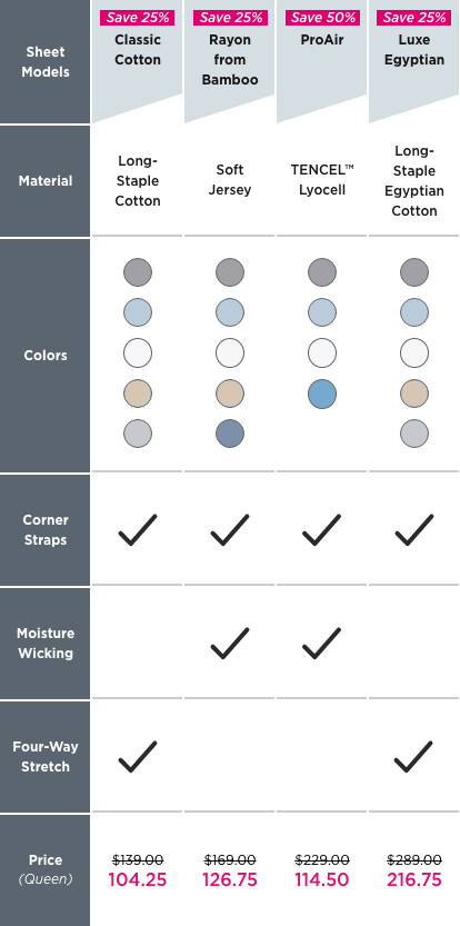 Sheet Comparison Chart - Promo Pricing - Mobile View